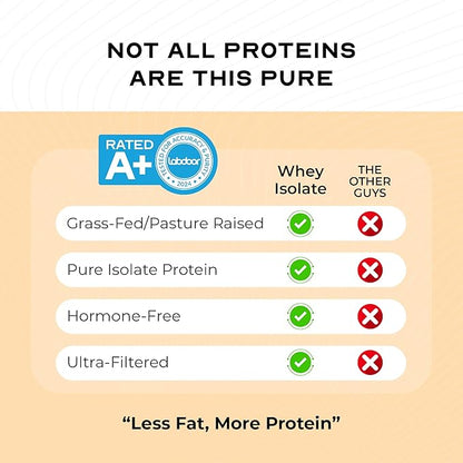 Muscle Feast Grass-Fed Whey Protein Isolate, All Natural Hormone Free Pasture Raised, Whey Isolate Protein Powder for Men and Women, Clean, Gluten-Free, Delicious Isolate Protein - Vanilla, 2lb