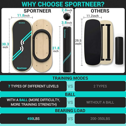 Sportneer Balance Board 7 Modes Wobble Board with Adjustable Stoppers Exercise Balancing Stability Trainer for Improve Balance, Surf Trainer & Physical Therapy - Roller and 2.8'' Ball Included
