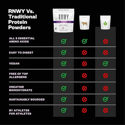 RNWY 25g Acai Protein + 5g Creatine Powder, Vegan Plant-Based Protein with Digestive Enzymes to Build & Recover, 21 Servings