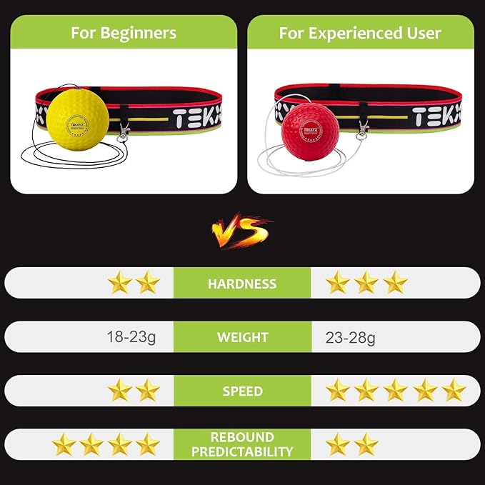 TEKXYZ Boxing Reflex Ball, 2 Difficulty Levels Boxing Ball with Headband, Perfect for Reaction, Agility, Punching Speed, Fight Skill and Hand Eye Coordination Training