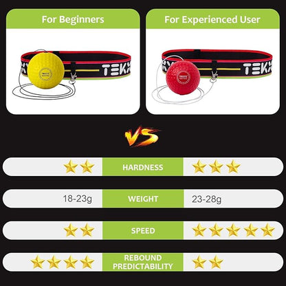 TEKXYZ Boxing Reflex Ball, 2 Difficulty Levels Boxing Ball with Headband, Perfect for Reaction, Agility, Punching Speed, Fight Skill and Hand Eye Coordination Training