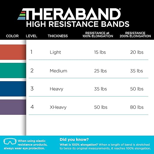 THERABAND High Resistance Band, Elastic Super Bands For Improving Flexibility, Injury Rehab, & Full Body Workouts, Heavy Duty Stretch Bands For Powerlifting, Medium, Green, 25 Lbs. Resistance