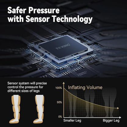 FIT KING Air Compression Recovery System,Dynamic Pressure for Circulation Improvement and Fast Recovery,Sequential Massage Boots for Athletes (Small)
