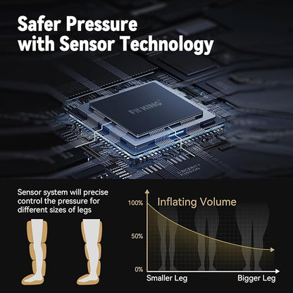 FIT KING Air Compression Recovery System,Dynamic Pressure for Circulation Improvement and Fast Recovery,Sequential Massage Boots for Athletes (Medium)