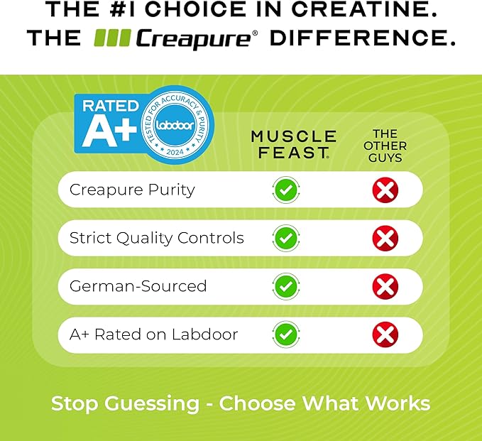 Muscle Feast Creapure Creatine Monohydrate Powder, Vegan Keto Friendly Gluten-Free Easy to Mix, Muscle Recovery Supplement, Creatine for Muscle Growth, Flavored Creatine, Natural Green Apple, 300g