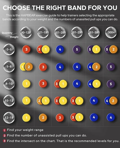 HAPBEAR Pull Up Assistance Bands Set of 5 - Resistance Bands for Working Out, Stretching, Physical Therapy, Muscle Training