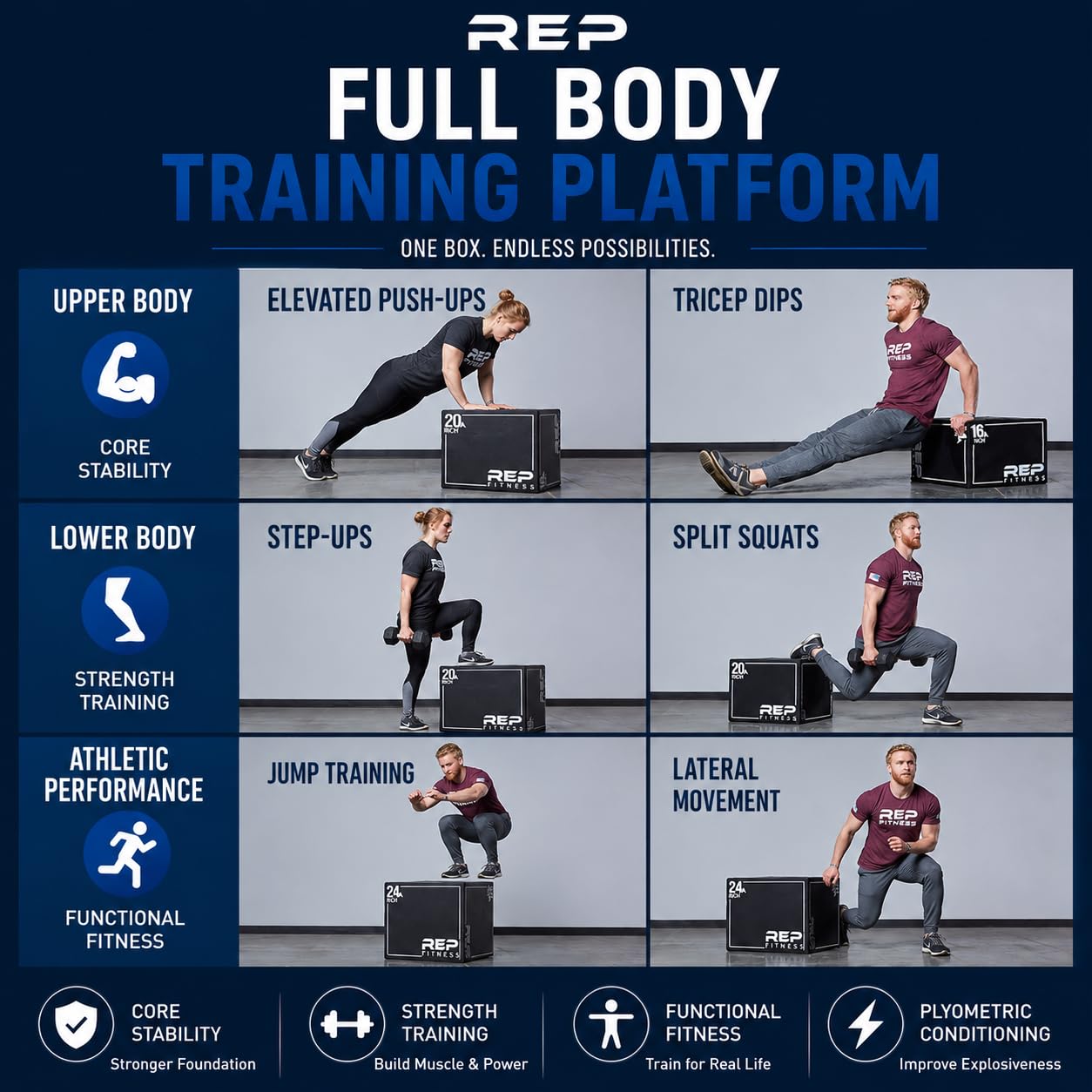 REP 3 in 1 Soft Plyo Box | 24 inch | 3-in-1 Foam Jump Box | Plyometric Training Platform | Home Gym