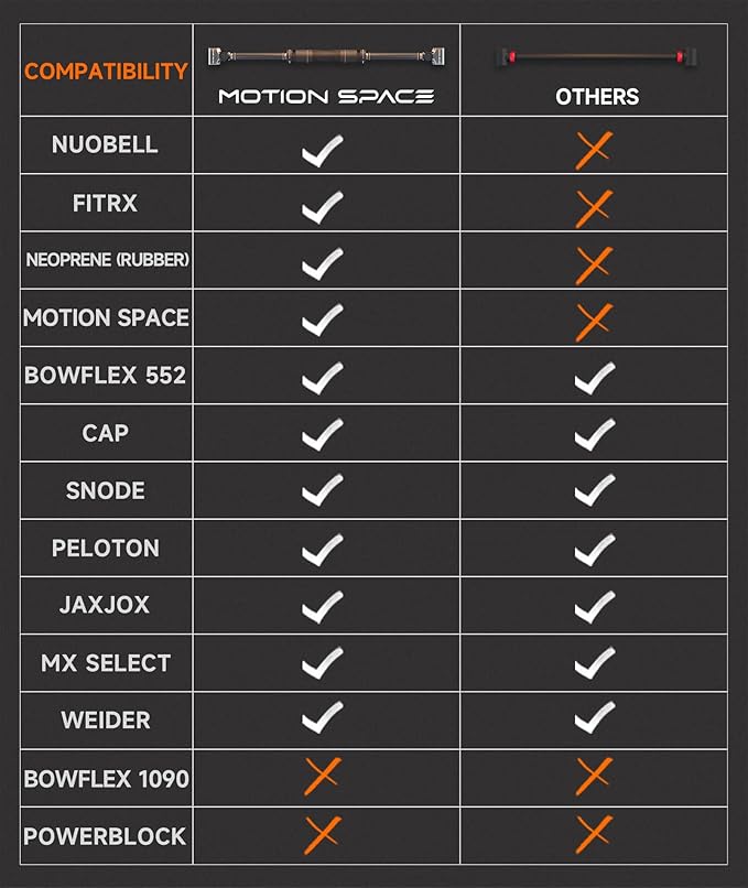 Flexible Dumbbell Converter - 260 LBS Weight Capacity Adjustable Alloy Steel Bar丨Convert Dumbbells to Barbell, Enhanced Compatibility for Wide Range of Dumbbells for Home Weight Lifting