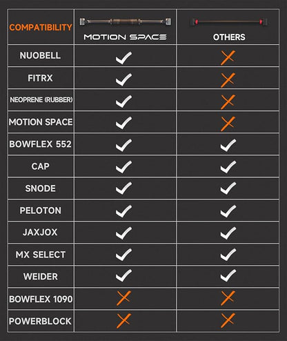 Flexible Dumbbell Converter - 260 LBS Weight Capacity Adjustable Alloy Steel Bar丨Convert Dumbbells to Barbell, Enhanced Compatibility for Wide Range of Dumbbells for Home Weight Lifting