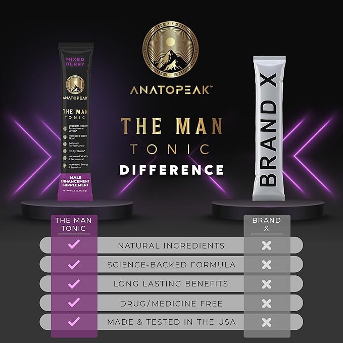 Titan Tonics ANATOPEAK Vitality Support Supplement ??Natural Performance Blend with Nitrosigine, L-Citrulline, Horny Goat Weed & Tongkat Ali ??for Energy, Stamina & Wellness ??12 Stick Packs