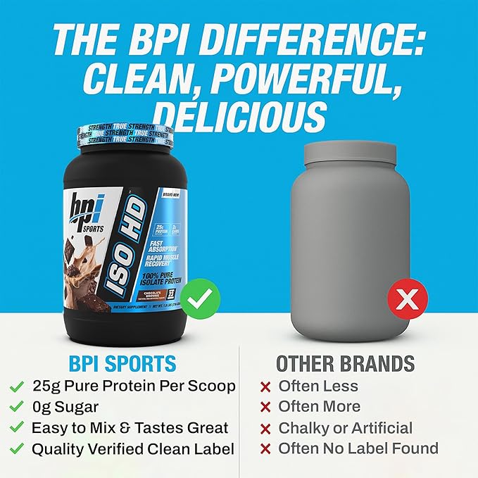 BPI Sports ISO HD Isolate Protein Powder ??100% Whey Isolate, Protein Powder for Muscle Gain - Chocolate Brownie - 1.6 Lb - 23 Servings