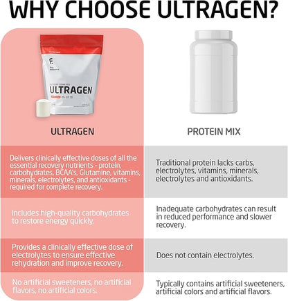 FIRST ENDURANCE Ultragen Workout Recovery Drink Powder, Protein Mix, Boosts Energy, Accelerates Recovery | Tropical Punch, 15 Servings