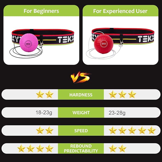 TEKXYZ Boxing Reflex Ball, 2 Difficulty Levels Boxing Ball with Headband, Perfect for Reaction, Agility, Punching Speed, Fight Skill and Hand Eye Coordination Training