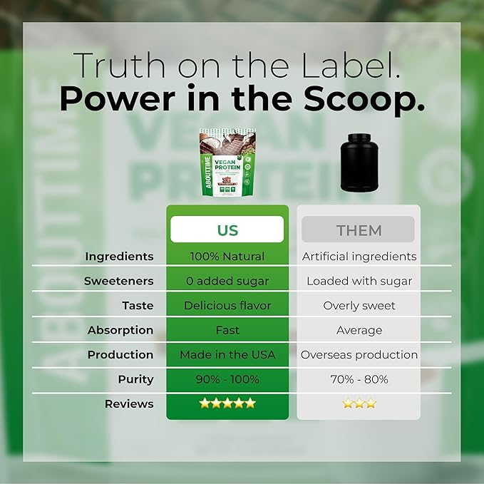 About Time Vegan Protein Powder 20g Chocolate, Natural Ingredients, Non-GMO, Plant Based, Gluten Free, Soy Free, Dairy Free, 32 Servings