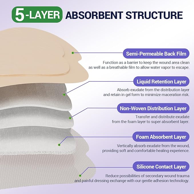 Silicone Sacrum Foam Dressing 7" x 7" with Border, High Absorbency Wound Bandage, Gentle Adhesion, Soft Breathable Bedsore Bandages for Sacral Ulcer, Pack of 5