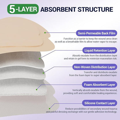 Silicone Sacrum Foam Dressing 7" x 7" with Border, High Absorbency Wound Bandage, Gentle Adhesion, Soft Breathable Bedsore Bandages for Sacral Ulcer, Pack of 5