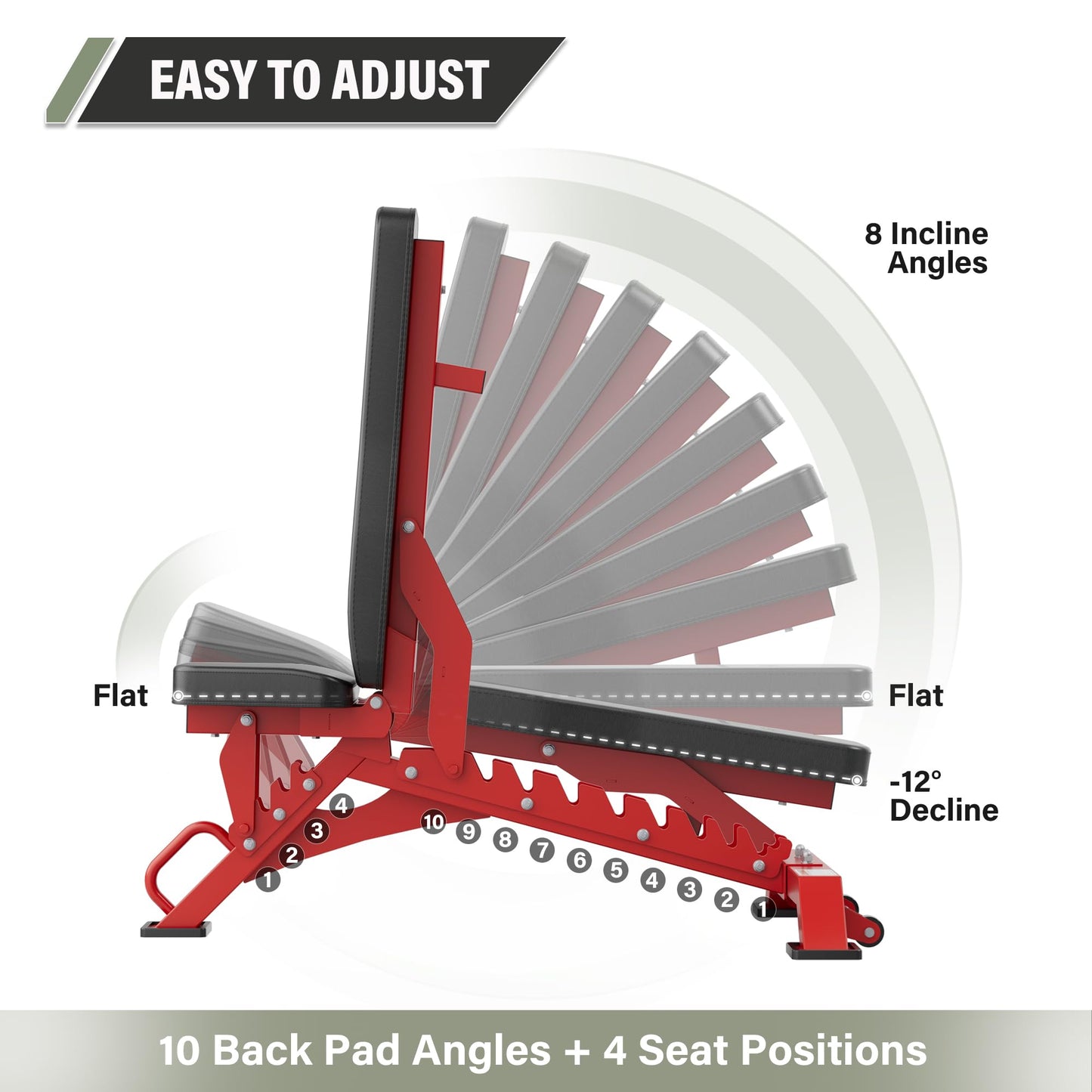Major Fitness Weight Bench - 1300LBS Weight Capacity and 36 Adjustable Positions Strength Training