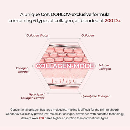 Korean Collagen Duo: Overnight Collagen Lifting Hydrogel Mask (5pcs) + 72HR Hydrating Glass Glow Cream with PDRN, Hyaluronic Acid & Low Molecular Collagen for Firm, Elastic, Radiant Skin
