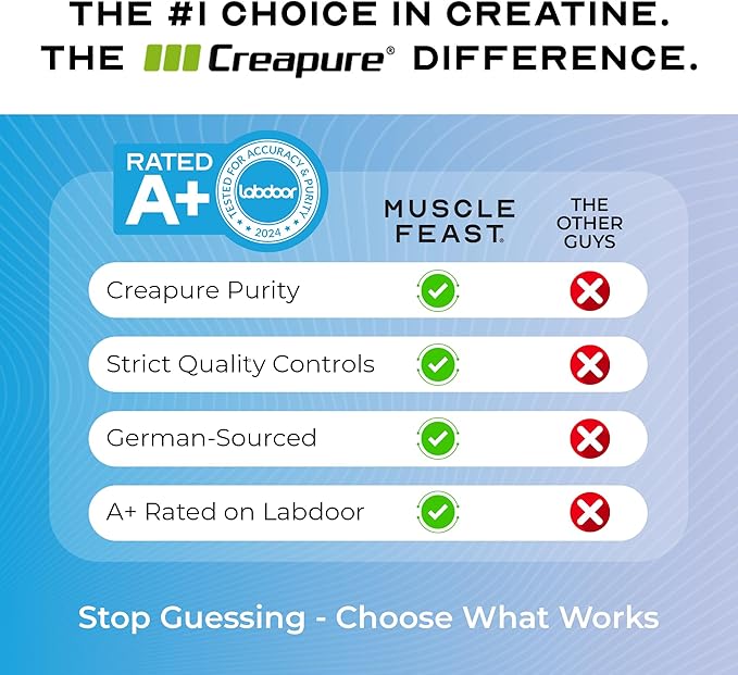 Muscle Feast Creapure Creatine Monohydrate Powder, Vegan Keto Friendly Gluten-Free, Mass Gainer, Muscle Recovery Supplement and Trusted Creatine for Muscle Growth, Creatine Powder, Unflavored, 500g