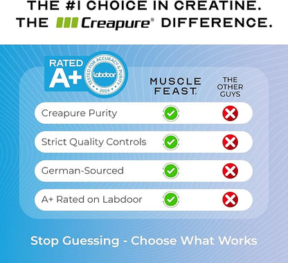 Muscle Feast Creapure Creatine Monohydrate Powder, Vegan Keto Friendly Gluten-Free, Mass Gainer, Muscle Recovery Supplement and Trusted Creatine for Muscle Growth, Creatine Powder, Unflavored, 500g