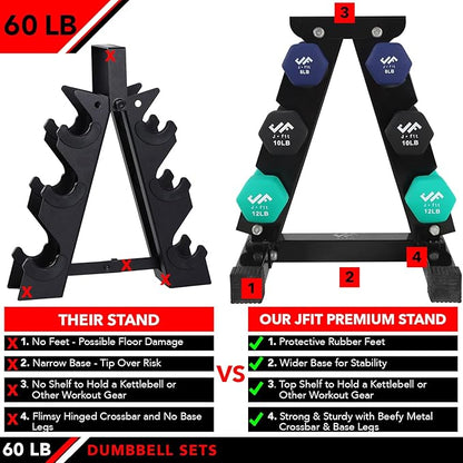 JFIT Dumbbell Pairs or Sets – Neoprene & Vinyl Coated Hand Weights for Home Gym, Strength Training, Aerobics, Cardio Exercise and Fitness