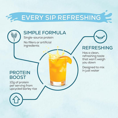 Sunwarrior Clear Protein Powder Plant-Based Water Mix, Vegan and Refreshing Protein and Hydration Supplement 10g Per Serving Peach Mango Flavored 420g Tub 30 Servings