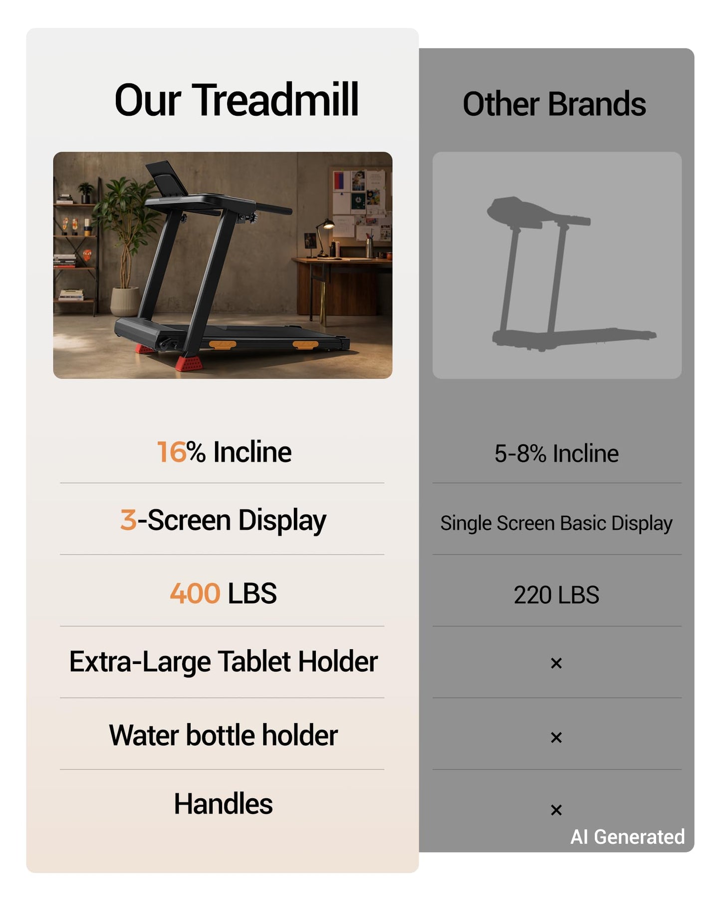 16% Incline Treadmills for Home, Foldable Treadmill with Incline