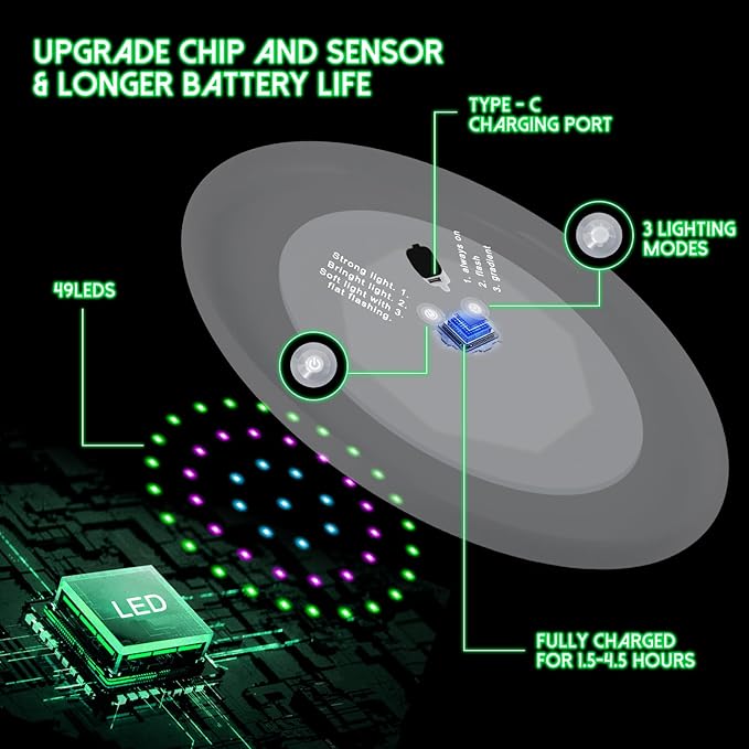 49LEDs Flying Disc with 16 Million Color RGB, 3 Modes+Rechargeable+Waterproof+175g, Cool Sports and Outdoors for Parks/Camping/Beach/Backyards,Easter & Birthday Gifts for Teens/Kids/Adults