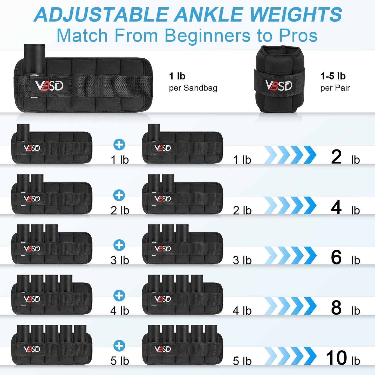 VBSD Adjustable Ankle Weights for Men Women, 10lb 1 Pair Leg Weight Straps, Weighted Ankle Weights