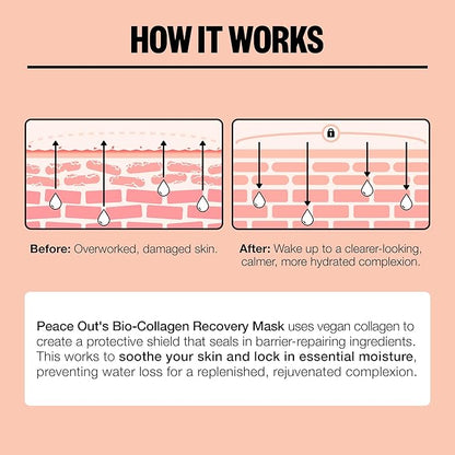 PEACE OUT Skincare Overnight Bio-Collagen Recovery Hydrating Face Mask to Calm Skin Irritation, Improves Skin Clarity with Hyaluronic Acid, 1 count
