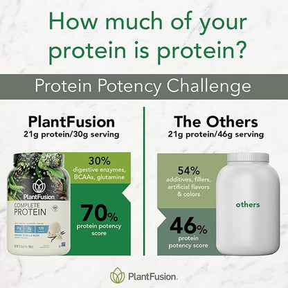 PlantFusion Complete Vegan Protein Powder Sample Packets - Plant Based Protein Powder Packets to-Go with BCAAs and Pea Protein - Keto, Gluten Free, Non-Dairy, No Sugar (Vanilla Pack of 4)