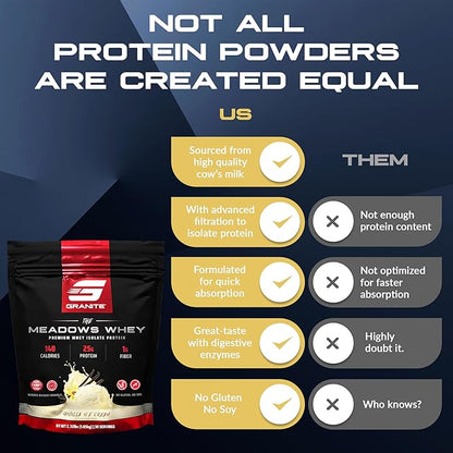 Granite Supplements The Meadows Whey Protein Isolate Protein Powder for Lean Muscle with 150 Calories, 2g Fiber, 1g Sugar (30 Servings), Vanilla Ice Cream Flavor