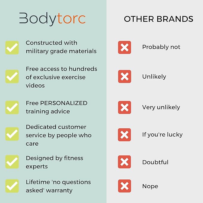 Suspension Trainer, Bodyweight Training Straps for Full Body Workouts at Home, Includes Door Anchor, Extension Arms and Advanced Foot Straps. Green