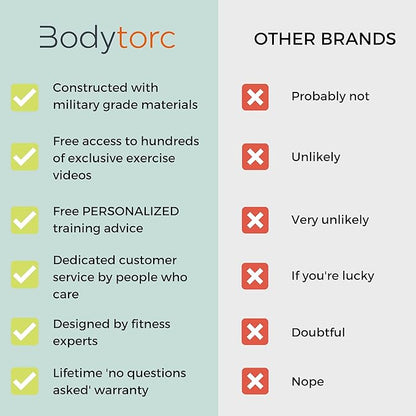 Suspension Trainer, Bodyweight Training Straps for Full Body Workouts at Home, Includes Door Anchor, Extension Arms and Advanced Foot Straps. Green