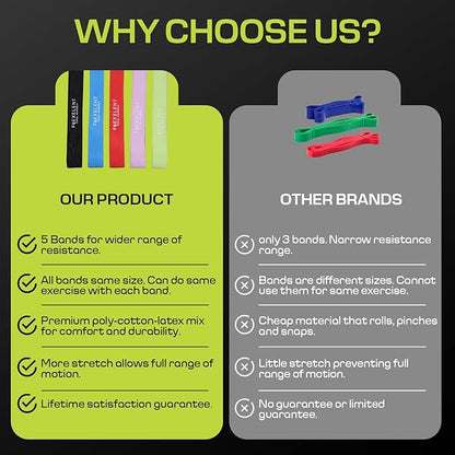 Fabric Resistance Bands for Working Out with 5 Strength Levels - Extra Light to Extra Heavy, Thick Resistance Workout Bands for Legs, Glutes, Hip, Stretching, Strength Training, and Physical Therapy