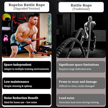 Ropeless Battle Rope - Adjustable Weight, Portable & Durable Strength Trainer for Home Gym & Outdoor Use, Ideal for Athletes, Boxers & Fitness Beginners