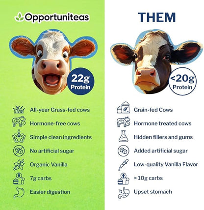 Opportuniteas Grass Fed Vanilla Whey Protein Isolate Powder - 22g Protein Powder Without Artificial Sweeteners, Hormone-Free Cows, Non GMO - 2.5lb