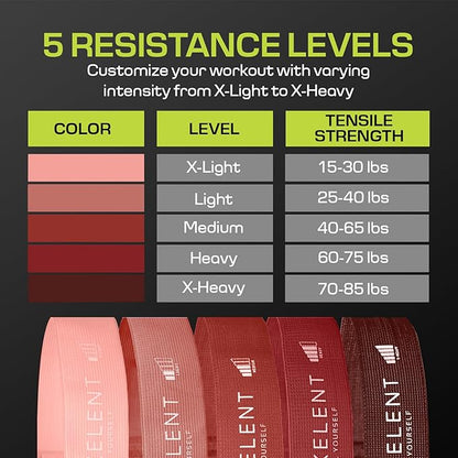 Fabric Resistance Bands for Working Out with 5 Strength Levels - Extra Light to Extra Heavy, Thick Resistance Workout Bands for Legs, Glutes, Hip, Stretching, Strength Training, and Physical Therapy