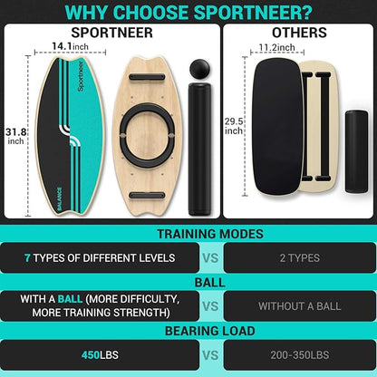 Sportneer Balance Board - 7 Modes Wobble Board with Adjustable Stoppers - Exercise Balancing Stability Trainer for Improve Balance, Surf Trainer & Physical Therapy - Roller and 2.8'' Ball Included