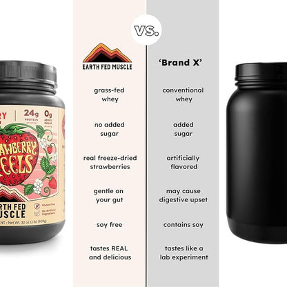 Earth Fed Muscle Strawberry?¯Feels??Forever) ??Irish Truly Grass?‘Fed Whey Protein Isolate, No Sugar, Soy?‘Free, Gluten?‘Free (2 lb, 29 Servings, Strawberry)