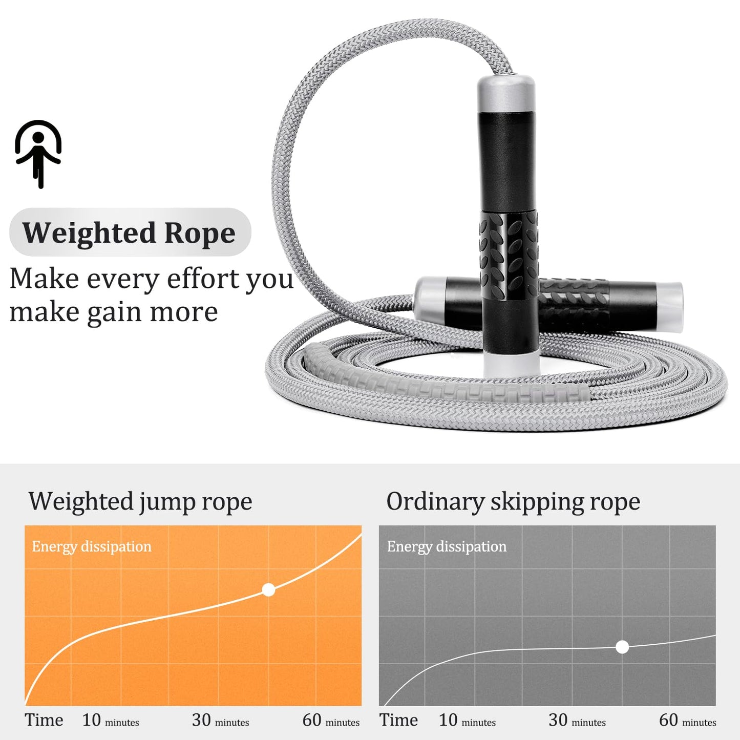 Mangodan 1LB Weighted Jump Ropes for fitness Women Men, Tangle-Free Ball Bearing Rapid Speed