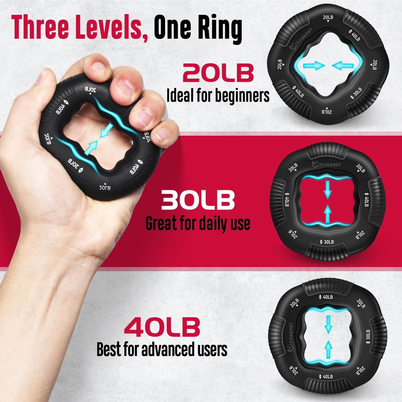 FitBeast Grip Strength Trainer, Hand Gripper Strengthener Kit - 6 Pack with Adjustable Resistance