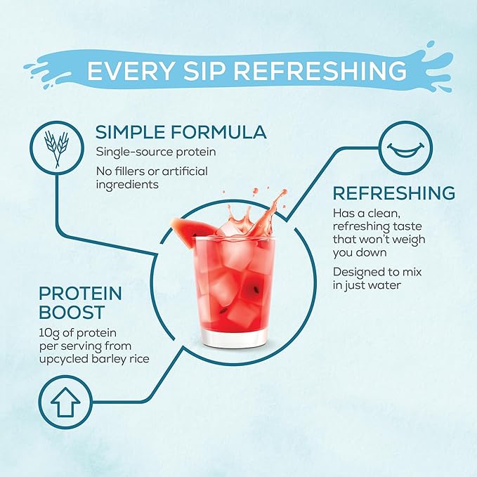 Sunwarrior Clear Protein Powder Plant-Based Water Mix, Vegan and Refreshing Protein and Hydration Supplement 10g Per Serving Watermelon Flavored 420g Tub 30 Servings