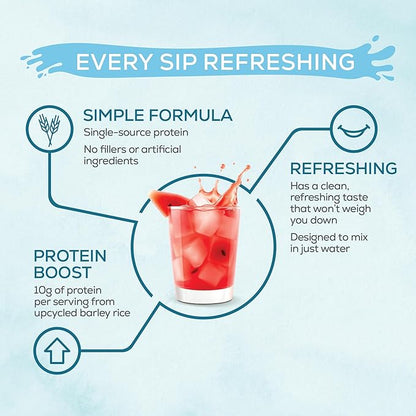 Sunwarrior Clear Protein Powder Plant-Based Water Mix, Vegan and Refreshing Protein and Hydration Supplement 10g Per Serving Watermelon Flavored 420g Tub 30 Servings