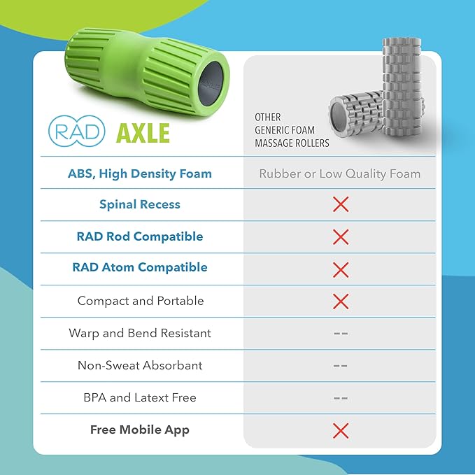 RAD Axle ??Extra Firm High-Density Exercise Foam Roller ??Deep Tissue Myofascial Release for Back, HIPS, Legs & Shoulders ??Muscle Recovery Tool for Stretching & Mobility