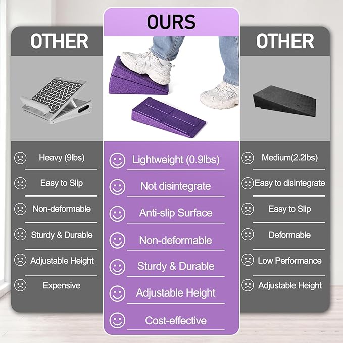 Slant Board Squat Wedge for Calf Stretchingï¼? Pcs 12" x 6.3" Foot Stretcher Balance Board for Plantar Fasciitis, Adjustable Foam Slant Board Wedge Great for Exercises