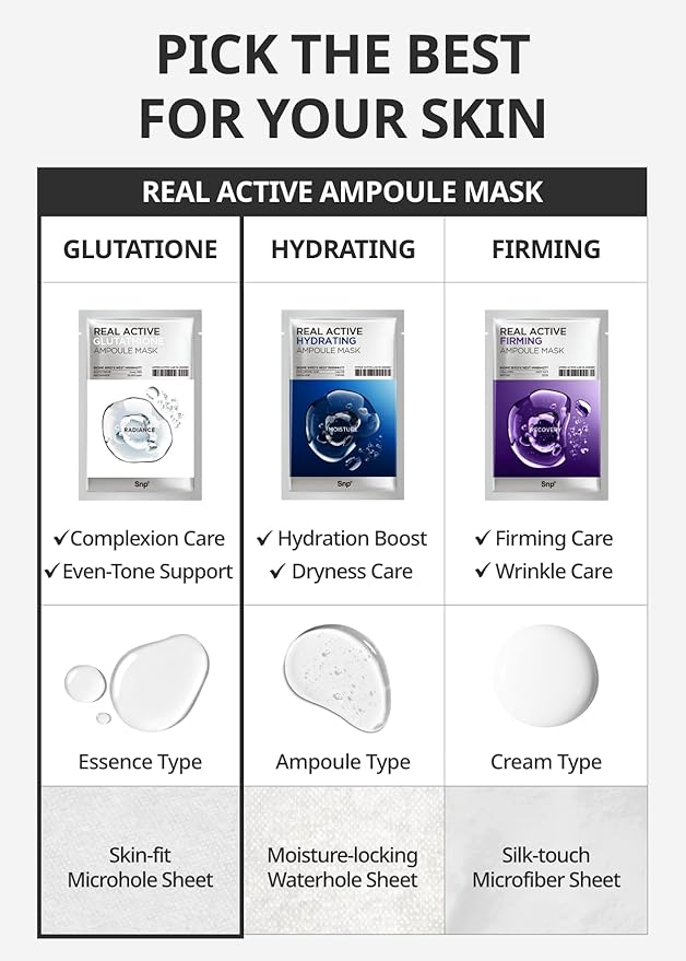 SNP Real Active Glutathione Ampoule Sheet Mask | Vegan Face Mask with Glutathione & Niacinamide | Revitalizing and Balancing for All Skin Types | Korean Face Masks Skincare | 10 Sheets