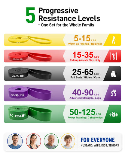 Renoj Resistance Bands for Working Out, 5 Levels Pull Up Assistance Bands Set for Workout