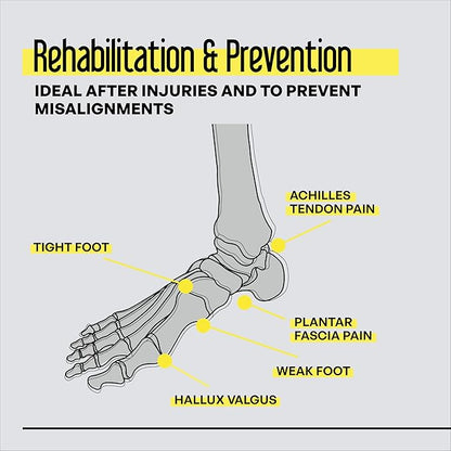 Blackboard Training System Provides a Revolutionary Capability for Training Specific Movement Patterns of The Foot, strengthening neuronal Connections, and reintegrating Them into Everyday Life.