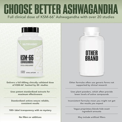 NutraBio Ashwagandha KSM-66 | Ashwaganda Herbal Supplement for Stress, Mood, & Performance | 600 MG of Clinically Studied KSM66 60 Capsules